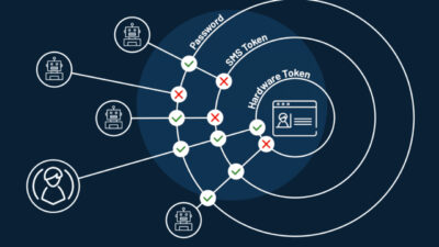 What Is Credential Stuffing? And How To Prevent It? - RiSec